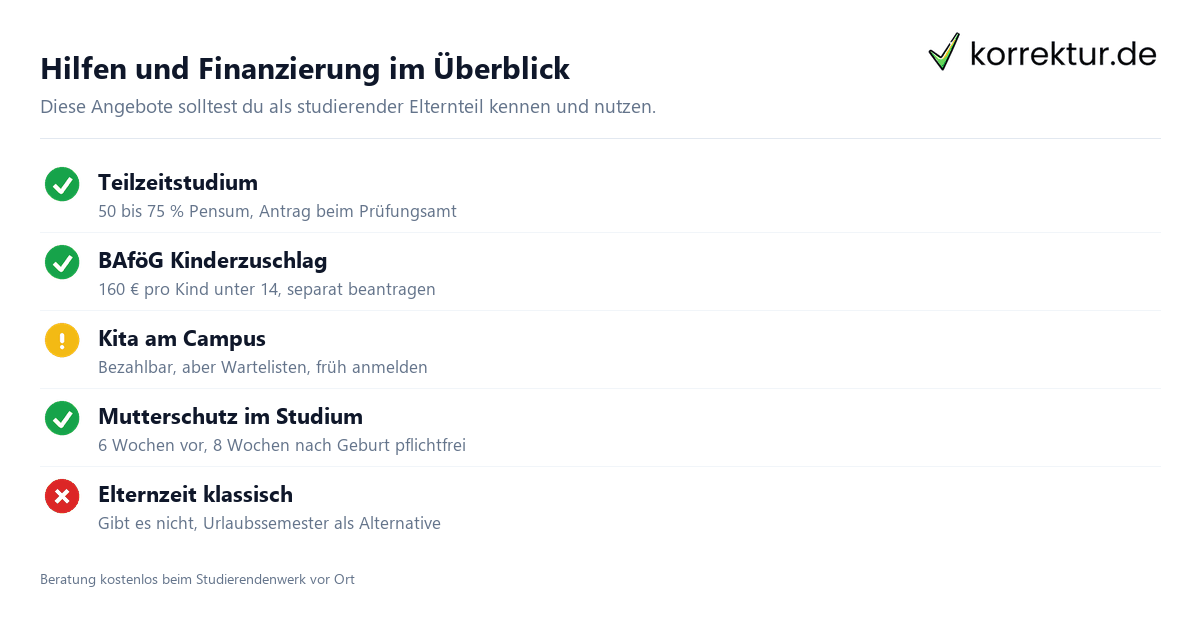 Hilfen und Finanzierung für Studium mit Kind Checkliste