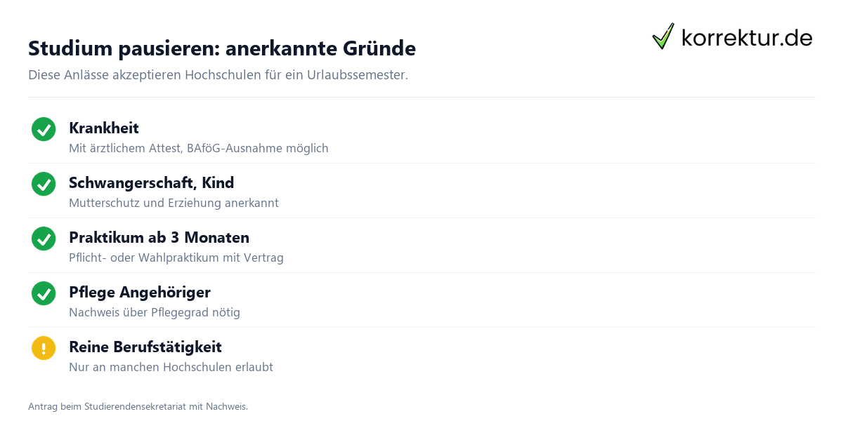 Studium pausieren: anerkannte Gründe Studium pausieren Anleitung Gründe und Folgen