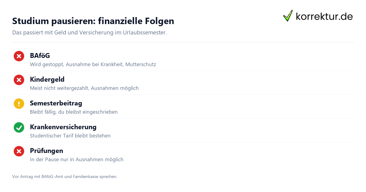 Studium pausieren Folgen für BAföG, Krankenversicherung, Kindergeld