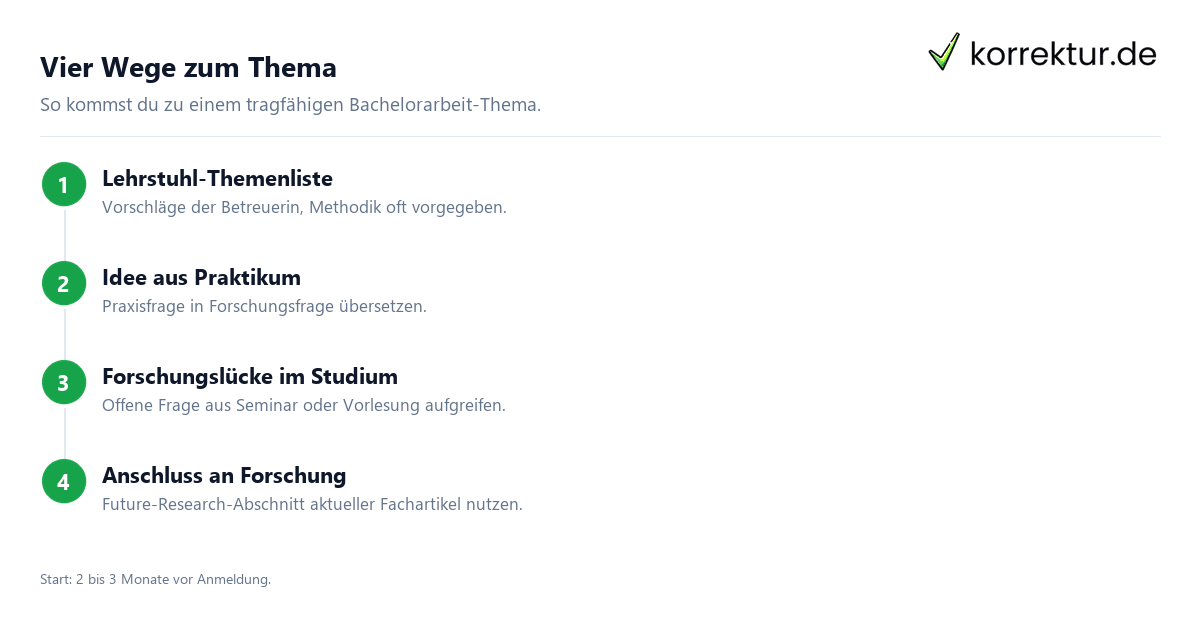 Thema Bachelorarbeit finden in 4 Wegen