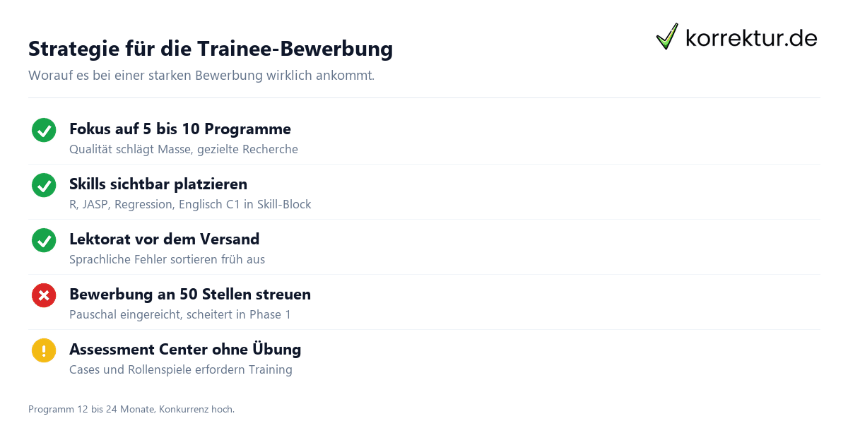 Strategie für die Trainee-Bewerbung Checkliste erfolgreiche Trainee-Programm Bewerbung