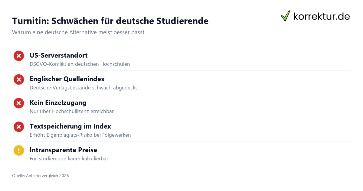 Turnitin Alternative Vergleich deutscher Plagiatsprüfungen