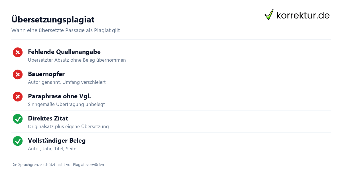 Übersetzungsplagiat erkennen: Merkmale und Risikofaktoren