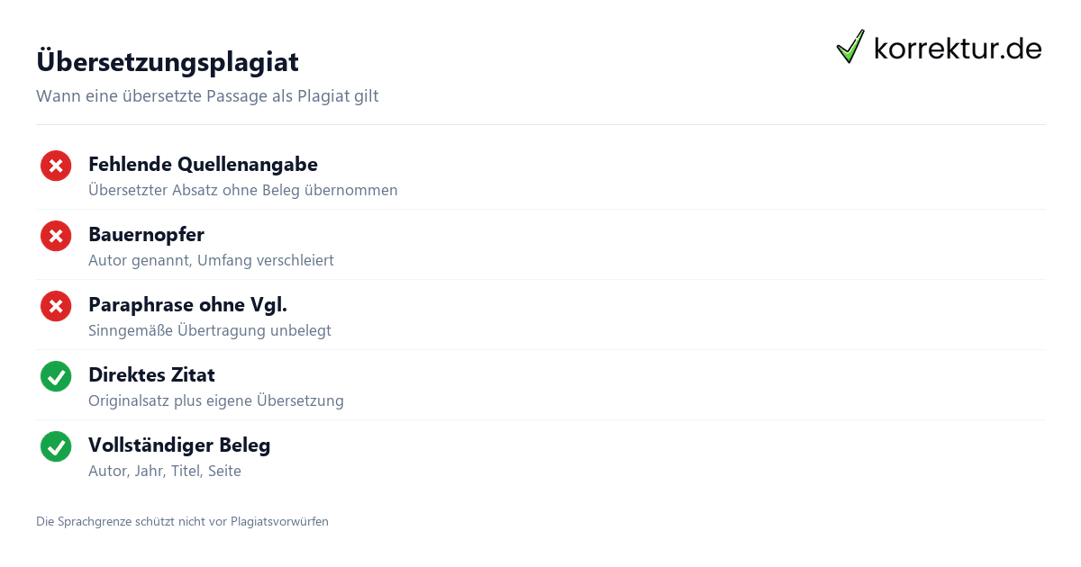 Übersetzungsplagiat Übersetzungsplagiat erkennen: Merkmale und Risikofaktoren
