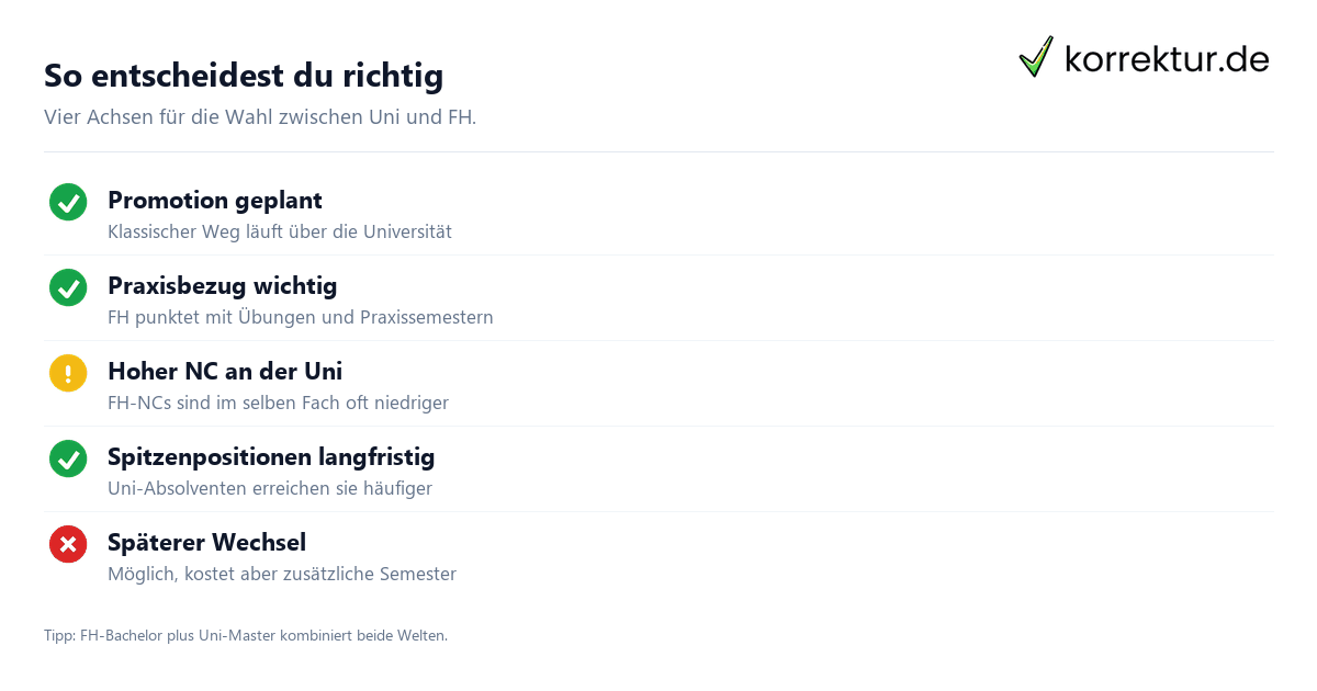 So entscheidest du richtig Entscheidungshilfe Uni vs. Fachhochschule Checkliste
