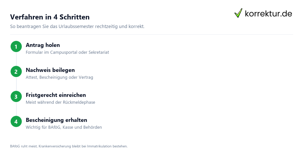 Urlaubssemester beantragen Verfahren Schritt für Schritt
