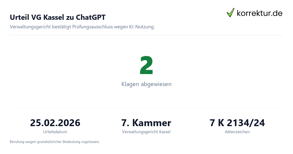 Urteil VG Kassel zu ChatGPT Urteil VG Kassel zu ChatGPT in Bachelorarbeit: Zahlen und Fakten