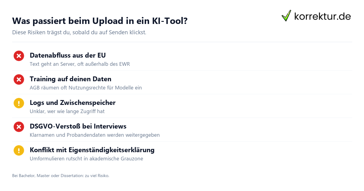 Was passiert beim Upload in ein KI-Tool? Warum deine Arbeit nicht in ein KI-Tool gehört: Risiken im Überblick