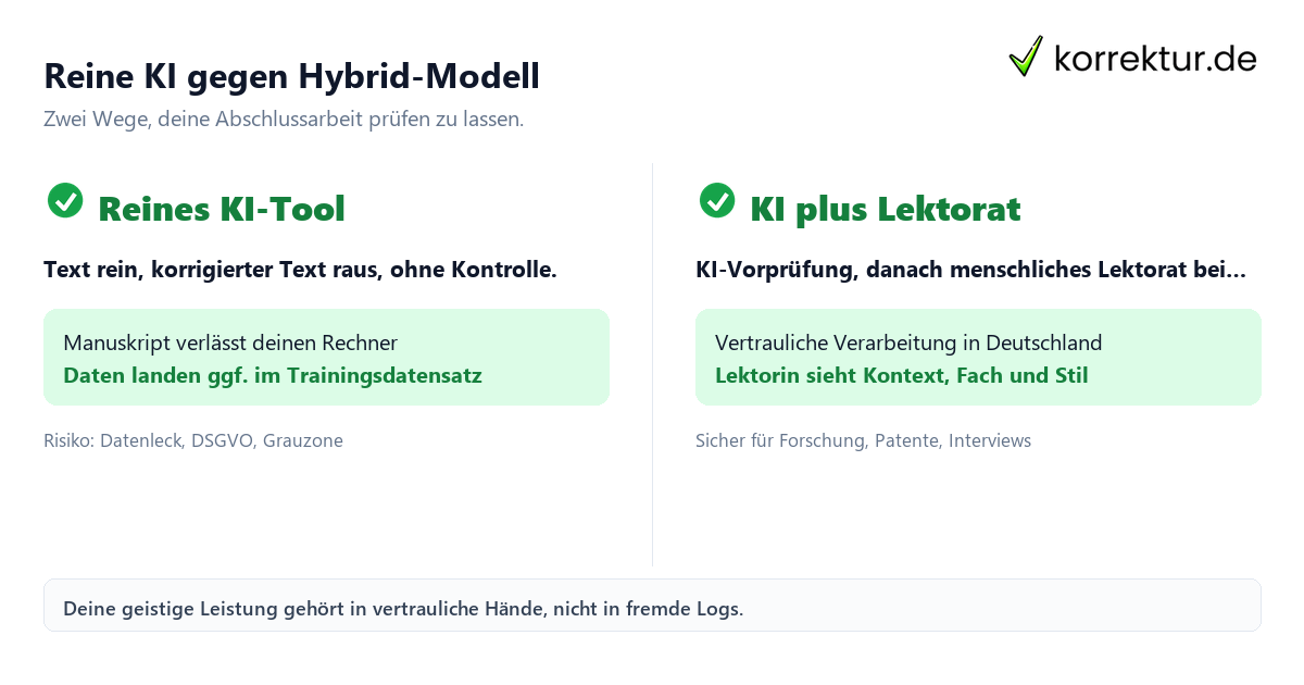 Reine KI gegen Hybrid-Modell Reine KI-Korrektur gegen Hybrid-Modell aus KI und Lektorat
