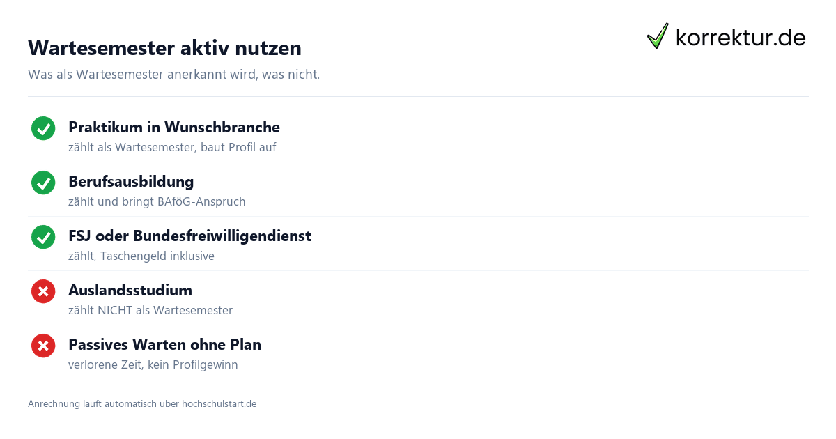Wartesemester aktiv nutzen Wartesemester Strategie Checkliste was zählt und was nicht