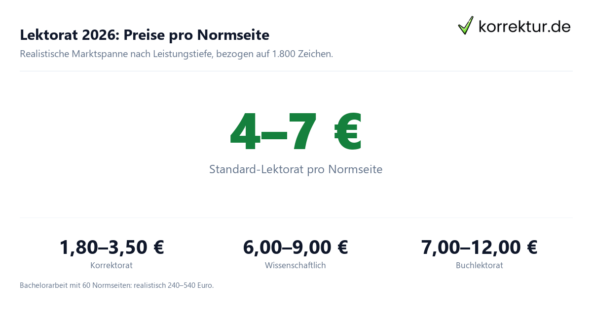 Lektorat 2026: Preise pro Normseite Was kostet ein Lektorat 2026 Preise pro Normseite im Überblick