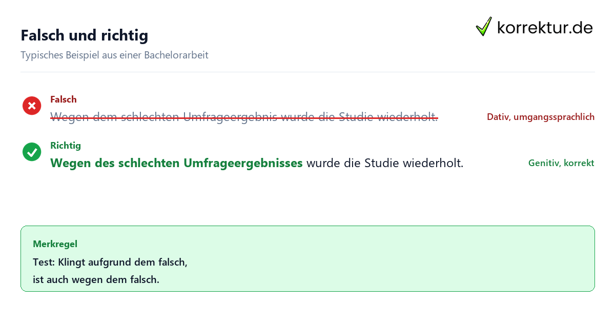 Falsch und richtig Wegen mit Genitiv oder Dativ falsch und richtig markiert