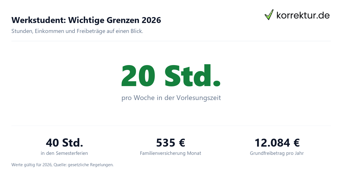 Werkstudent Stundengrenze und Verdienstgrenzen Übersicht