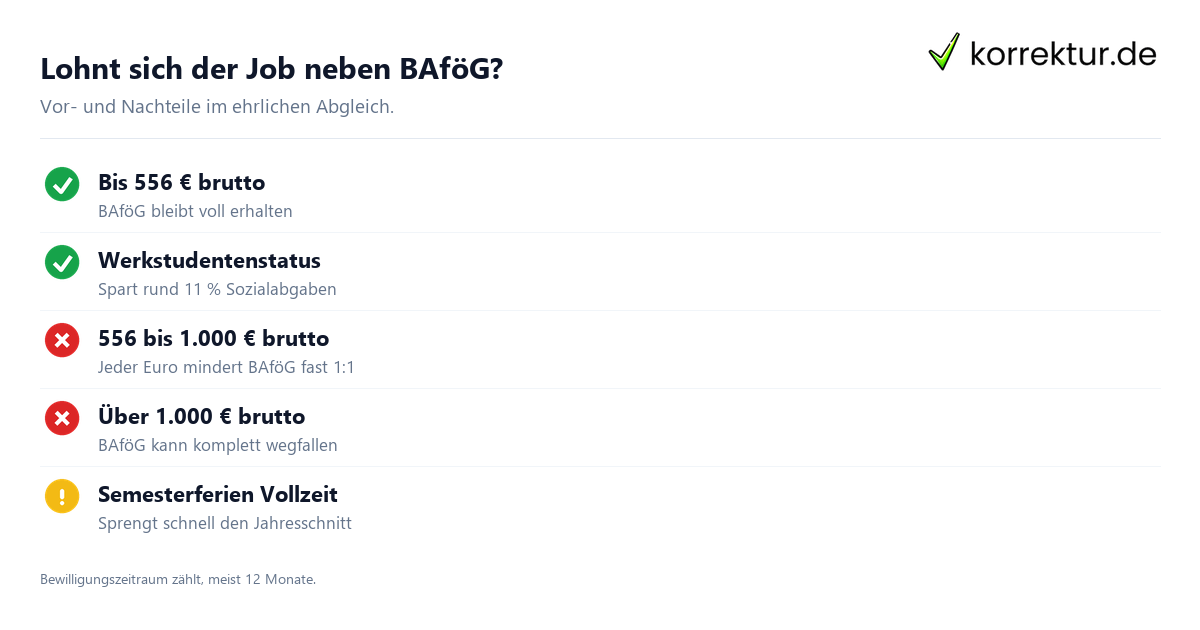 Lohnt sich der Job neben BAföG? Werkstudent neben BAföG Fallstricke und Vorteile im Check