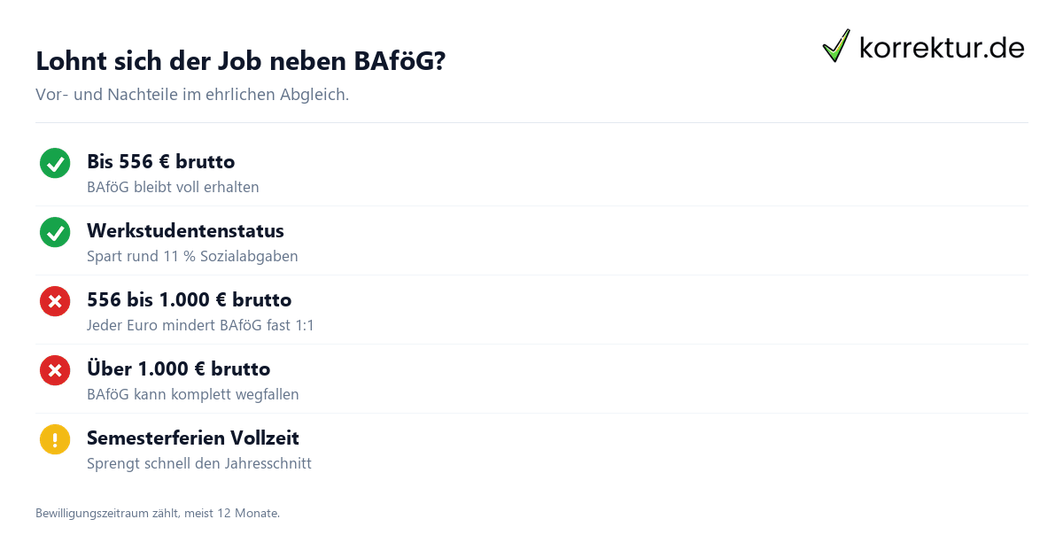 Lohnt sich der Job neben BAföG? Werkstudent neben BAföG Fallstricke und Vorteile im Check