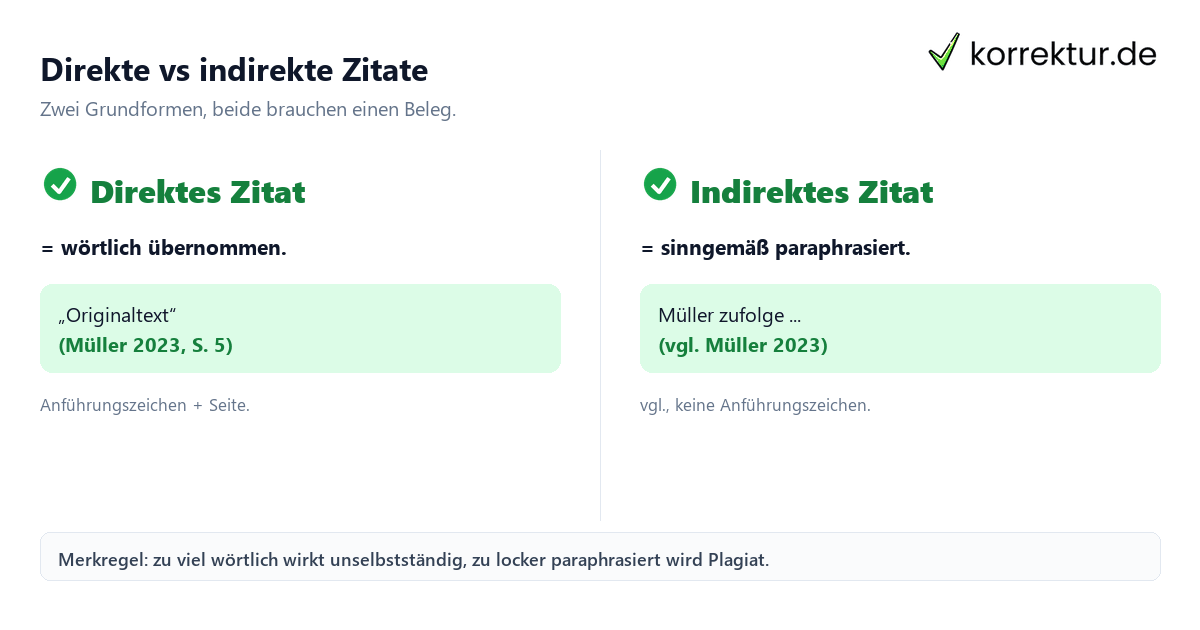 Direkte vs indirekte Zitate: Unterschied und Belegregeln im Vergleich