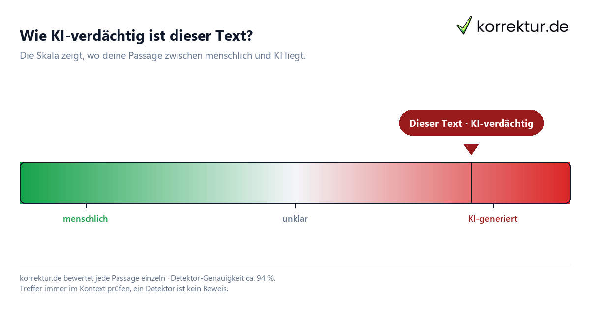 KI-Texte erkennen: Skala von menschlich bis KI-generiert mit Marker