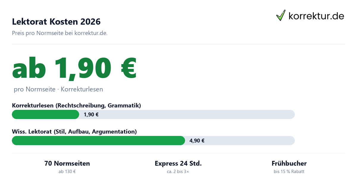Lektorat Kosten 2026 Preis pro Normseite Lektorat Kosten 2026: Preis pro Normseite ab 1,90 Euro bei korrektur.de
