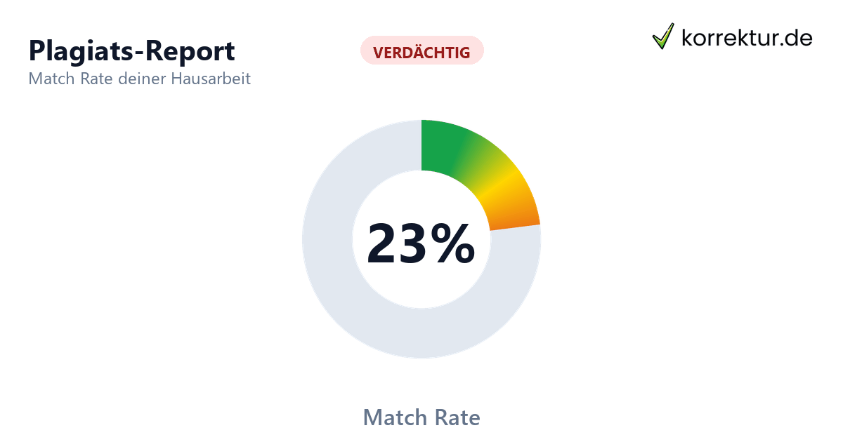 Plagiatsprüfung Match Rate Zitate Plagiatsprüfung Match Rate einer Hausarbeit durch falsch gesetzte Zitate