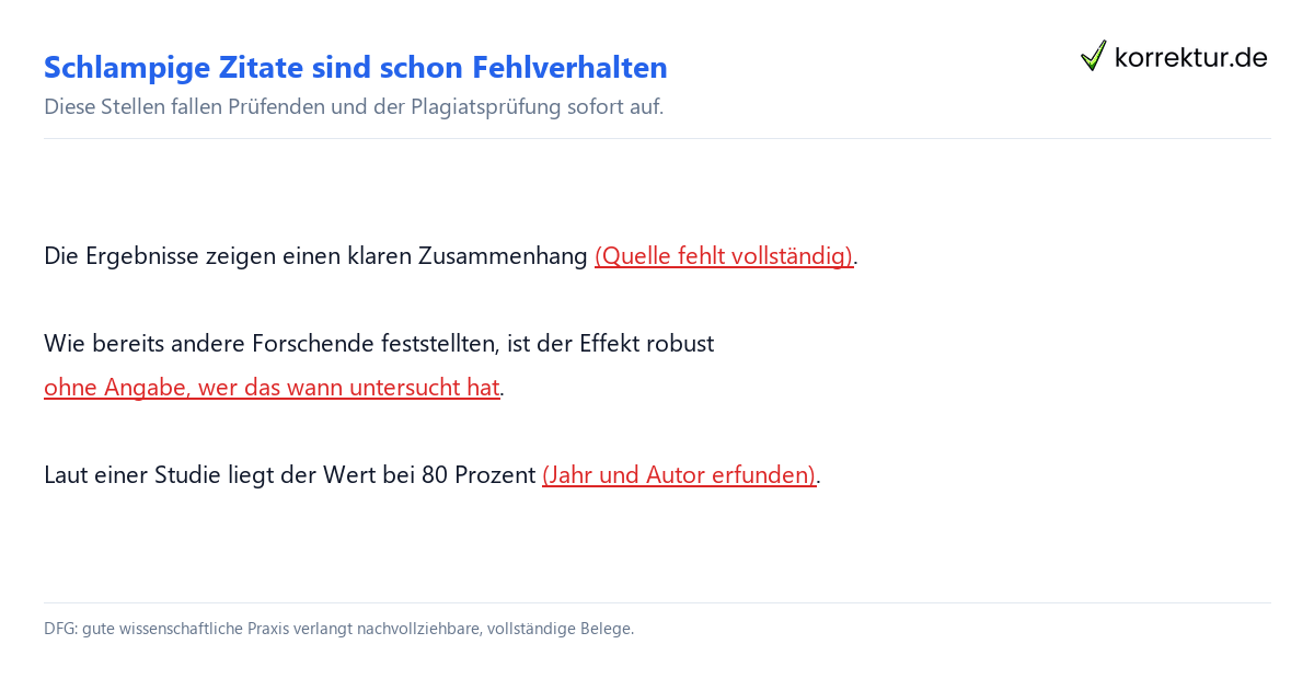 Wissenschaftliches Fehlverhalten: schlampige Zitate ohne Beleg im Text markiert
