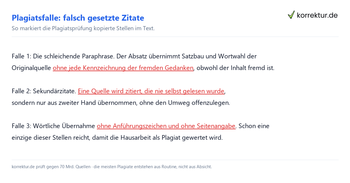 Zitate richtig setzen: drei häufige Plagiatsfallen im Text rot markiert