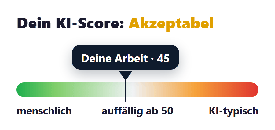 Chatbot-Detector – Auswertung bei korrektur.de Chatbot-Detector: KI-Score 45, akzeptabel auf der Detektor-Skala