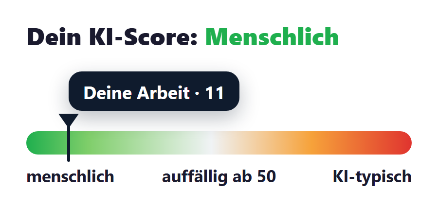 DeepSeek Scanner: KI-Score 11, menschlich auf der Detektor-Skala