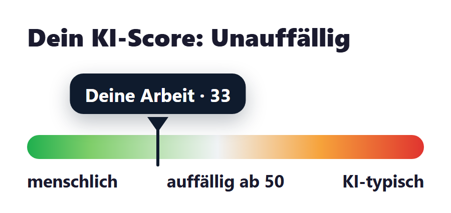 KI Scanner: KI-Score 33, unauffällig auf der Detektor-Skala