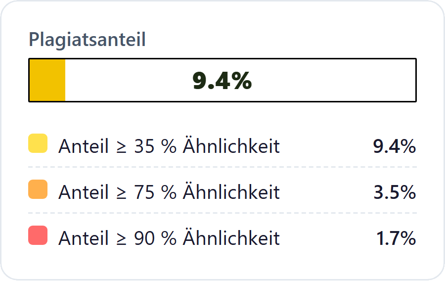 Übersetzungsplagiat erkennen und vermeiden: gelber Plagiatsanteil von 9,4 Prozent im Prüfbericht