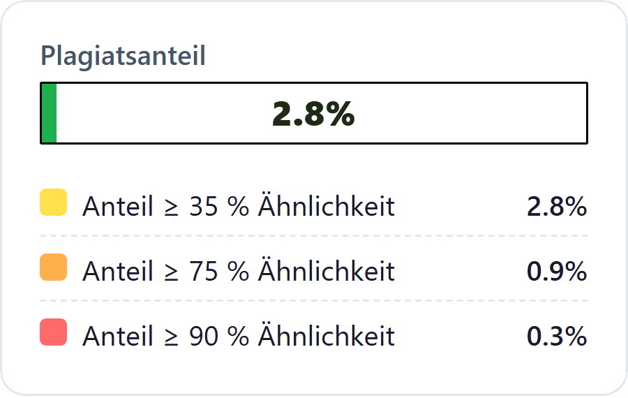 DupliChecker im Test: grüner Plagiatsanteil von 2,8 Prozent im Prüfbericht