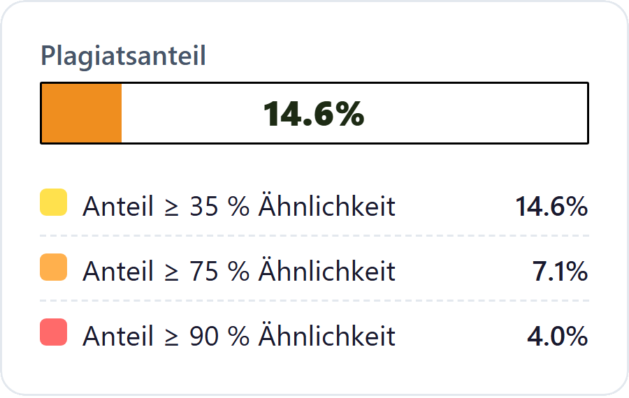 Bild und Tabellenplagiat: oranger Plagiatsanteil von 14,6 Prozent im Prüfbericht
