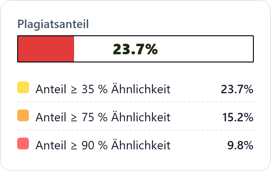 Online Plagiatfinder ab 0: roter Plagiatsanteil von 23,7 Prozent im Prüfbericht