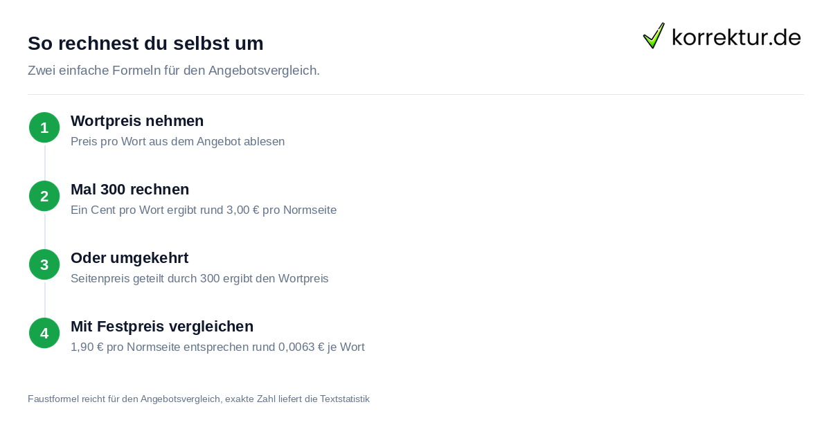 So rechnest du selbst um Wortpreis in Seitenpreis umrechnen, Faustformel für Korrektorat und Lektorat