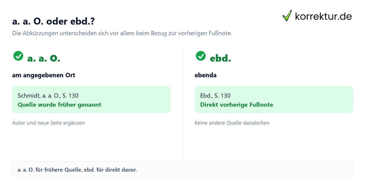 a. a. O. Bedeutung im Vergleich zu ebd. beim Zitieren