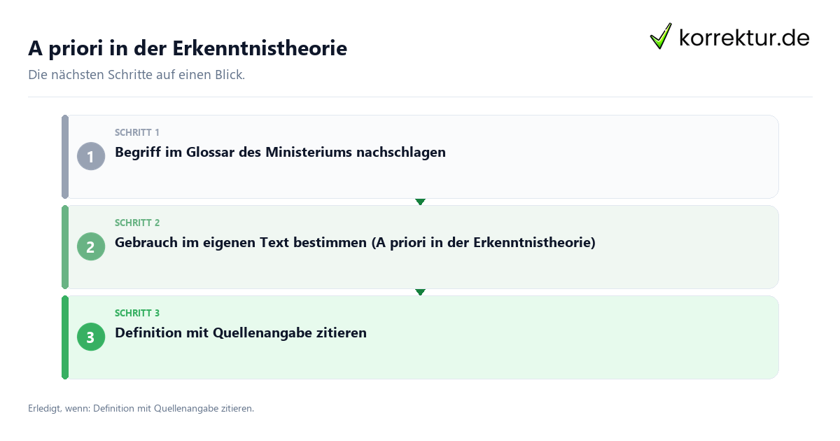A priori in der Erkenntnistheorie A priori in der Erkenntnistheorie mit einem Ablauf aus Prüfung, Kontakt und Dokumentation