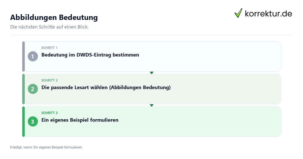 Abbildungen Bedeutung mit einem Ablauf aus Prüfung, Kontakt und Dokumentation