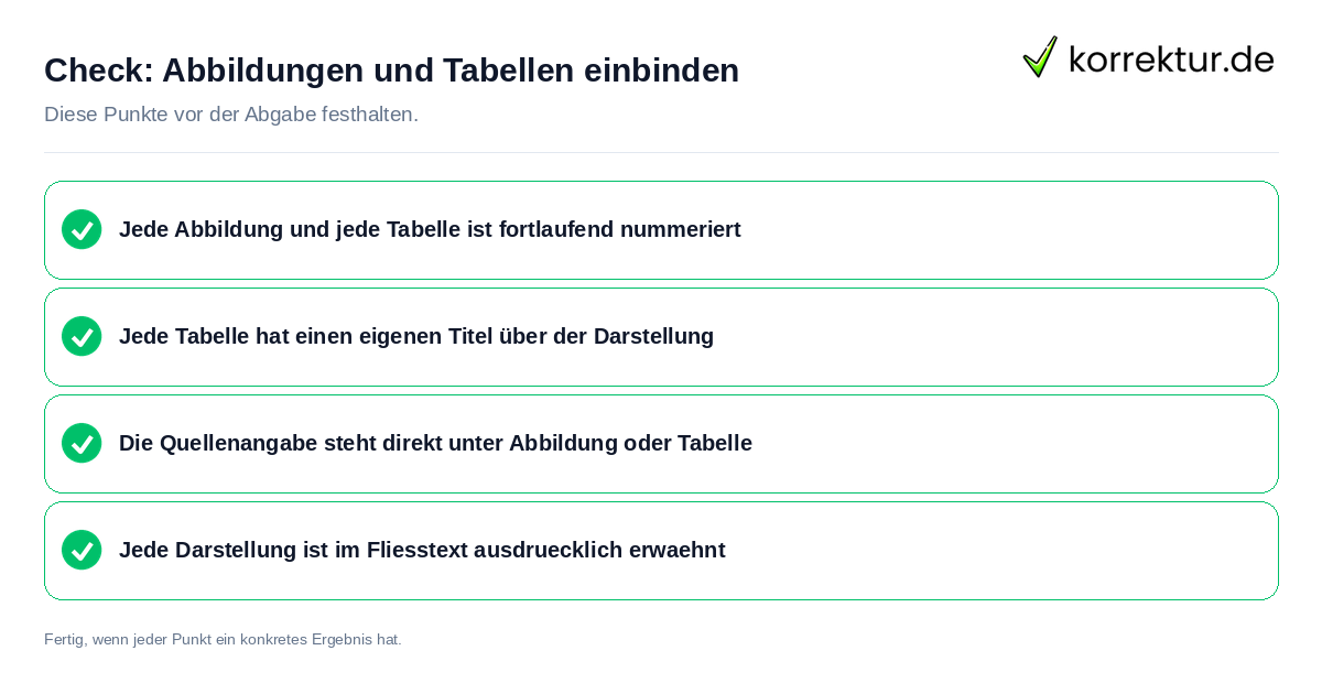 Abbildungen und Tabellen einbinden: Prüfliste mit vier Punkten
