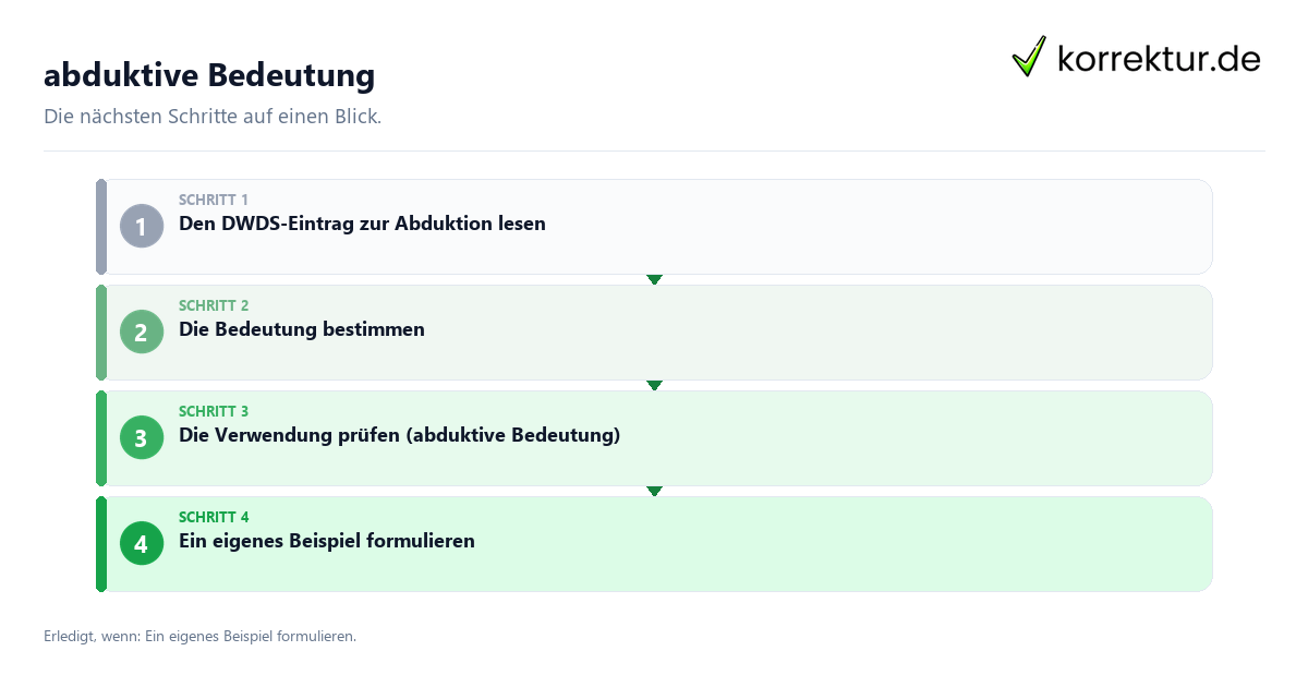 abduktive Bedeutung Abduktive Bedeutung mit einem Ablauf aus Prüfung, Kontakt und Dokumentation