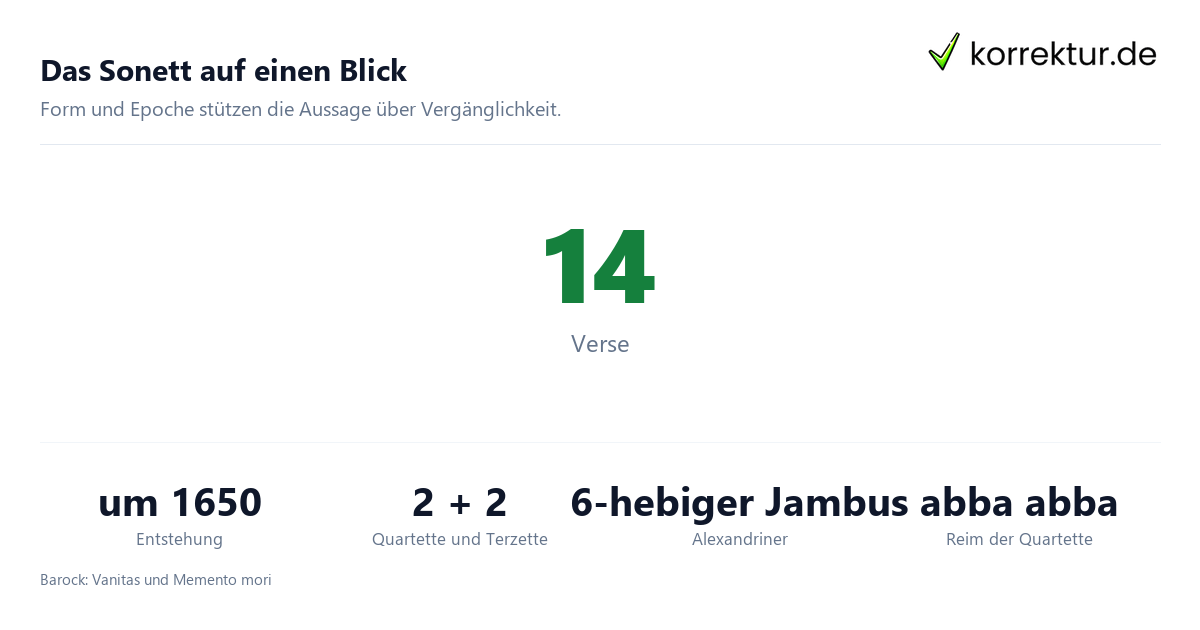Das Sonett auf einen Blick Abend (Gryphius): Aufbau des Barocksonetts im Überblick