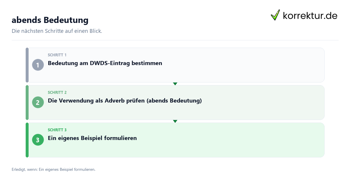 abends Bedeutung Abends Bedeutung mit einem Ablauf aus Prüfung, Kontakt und Dokumentation