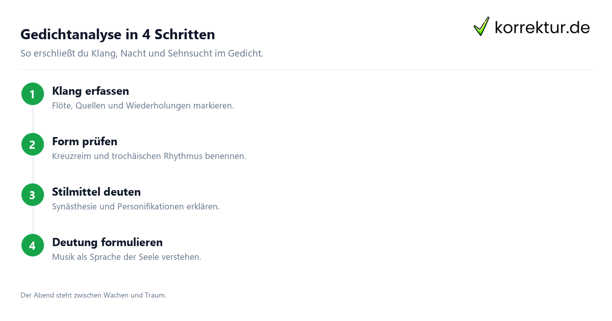 Gedichtanalyse in 4 Schritten Abendständchen Interpretation Schritt für Schritt
