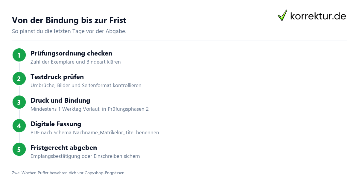 Ablauf Abgabe Bachelorarbeit von Druck bis Frist