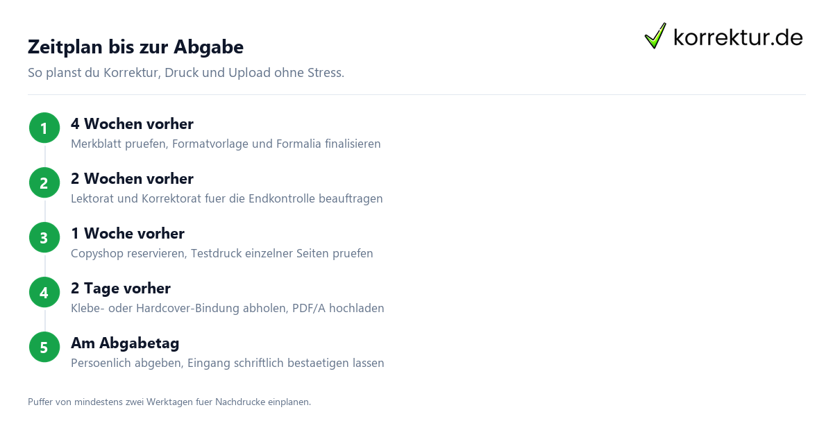 Zeitplan bis zur Abgabe Abgabe Masterarbeit Zeitplan mit Puffer bis zum Stichtag