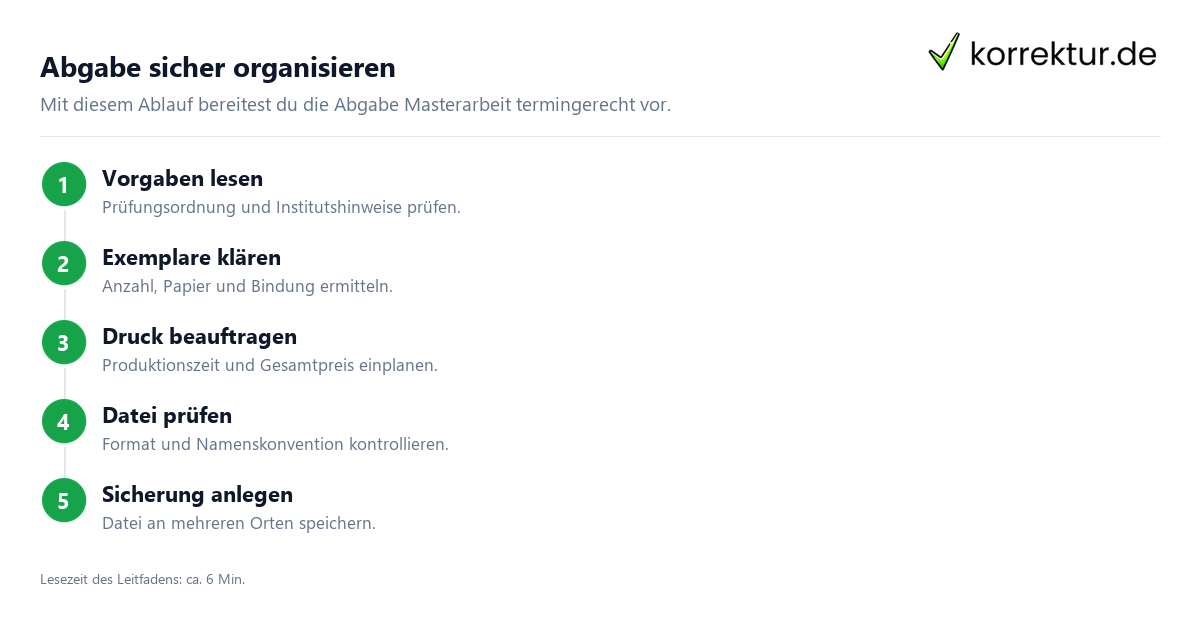 Abgabe sicher organisieren Ablauf für die Abgabe Masterarbeit termingerecht organisieren