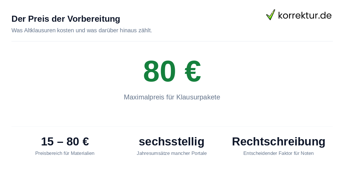 Altklausuren Preise und Bedeutung der Rechtschreibung fürs Abitur