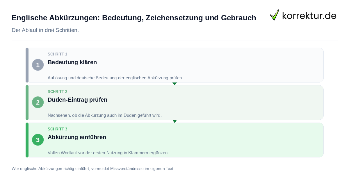 Englische Abkürzungen: Bedeutung, Zeichensetzung und Gebrauch: der Ablauf in drei Schritten