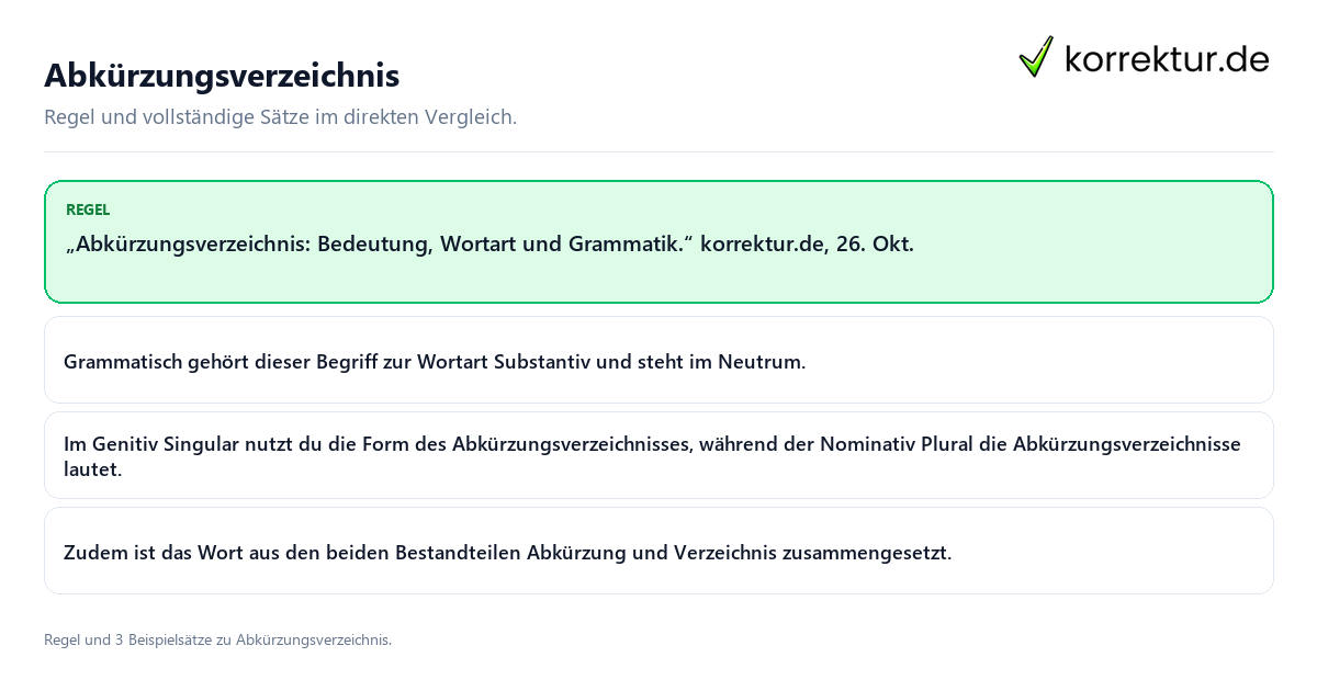 Abkürzungsverzeichnis Konkrete Regel und vollständige Beispielsätze zu Abkürzungsverzeichnis