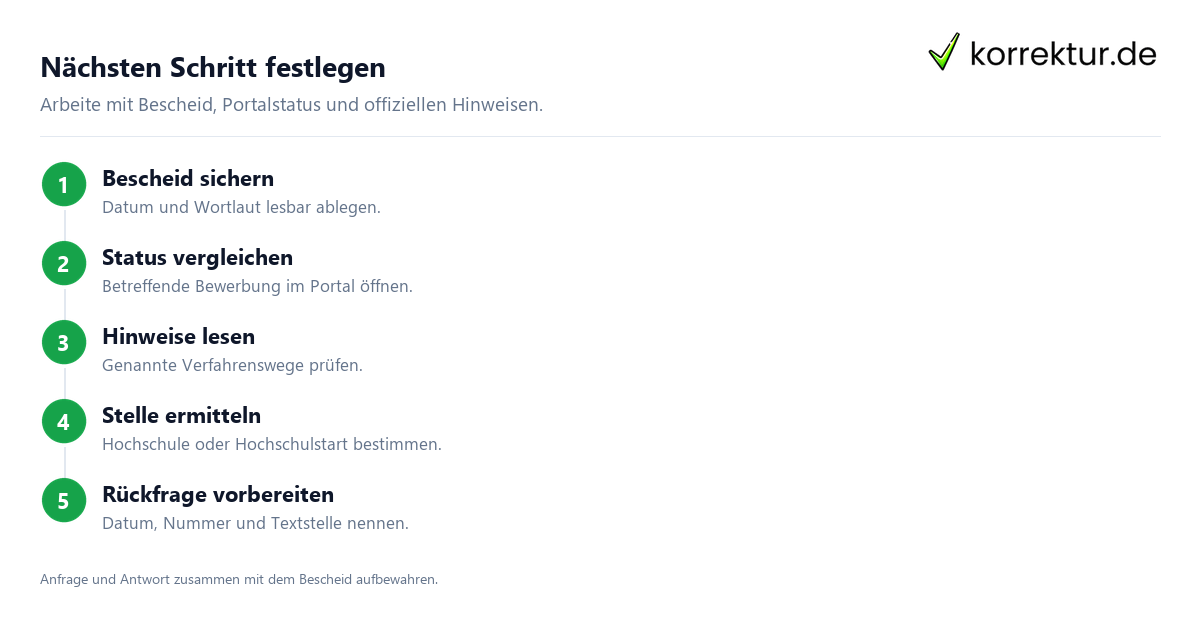 Nächsten Schritt festlegen Ablehnungsbescheid bei der Studienbewerbung verstehen: nächste Schritte