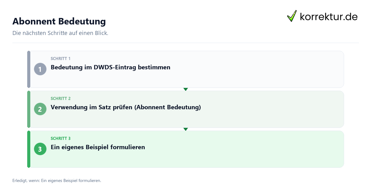 Abonnent Bedeutung Abonnent Bedeutung mit einem Ablauf aus Prüfung, Kontakt und Dokumentation