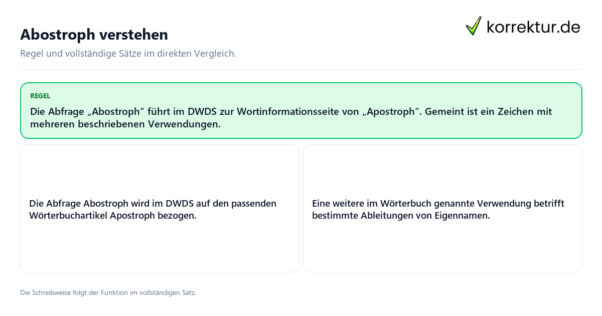 Abostroph verstehen Konkrete Regel und vollständige Beispielsätze zu Abostroph verstehen